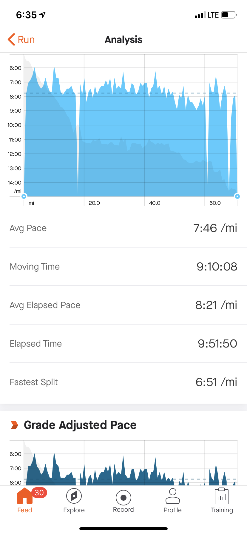 movingtimeandoveralltime